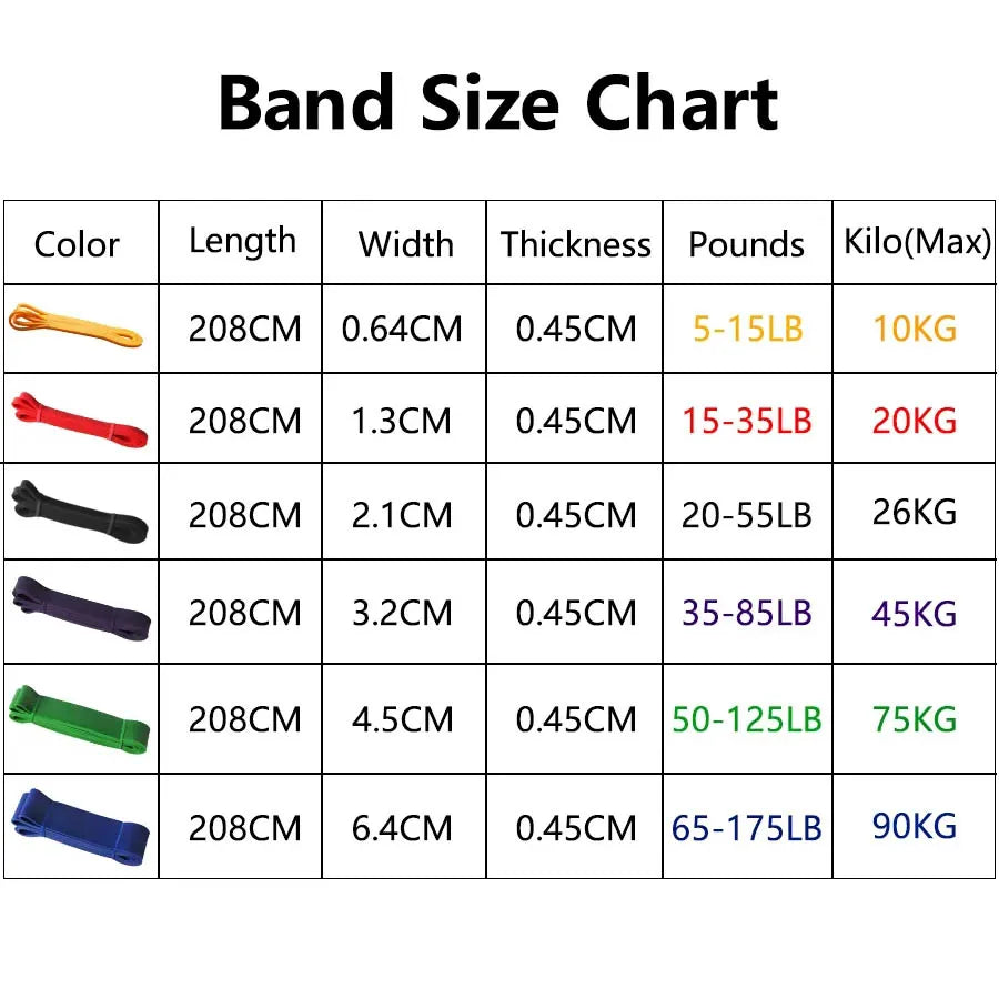 Resistance Band Heavy Duty Latex Sports Elastic Gym